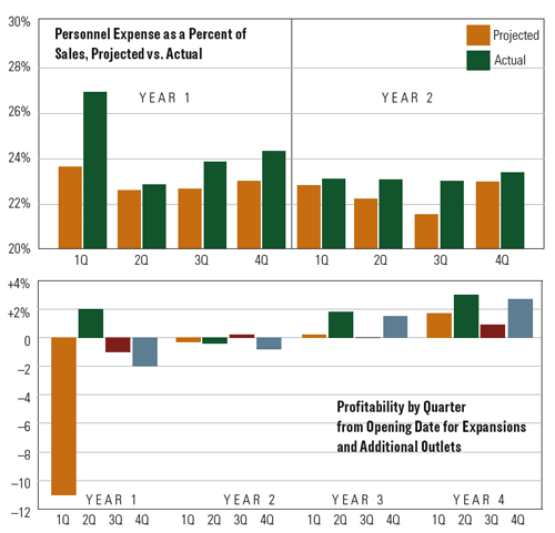 expansion_graph.gif expansion_graph.gif