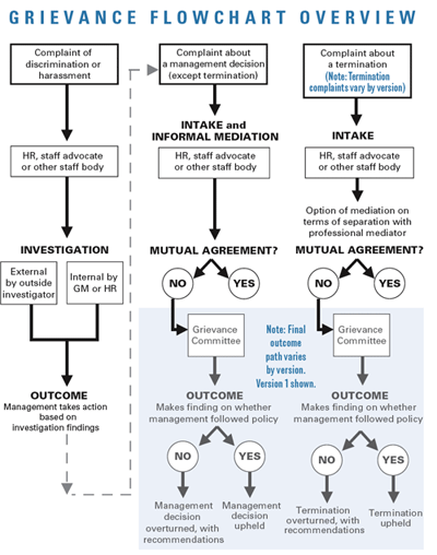 grievance_chart.gif grievance_chart.gif
